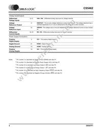 CS5462-ISZR Datasheet Page 4