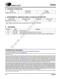 CS5462-ISZR Datasheet Page 16