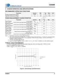CS5480-INZR Datasheet Page 9