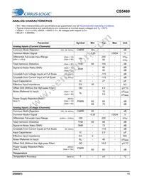 CS5480-INZR Datasheet Page 11