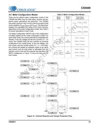 CS5480-INZR Datasheet Page 23