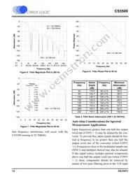 CS5509-ASZR Datasheet Page 14