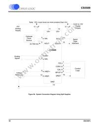 CS5509-ASZR Datasheet Page 18