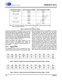 CS5512-BSZR Datasheet Page 18