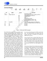 CS5520-BSZ Datasheet Page 12