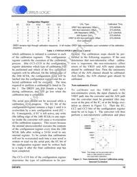 CS5520-BSZ Datasheet Page 15