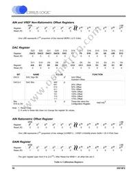 CS5520-BSZ Datasheet Page 18