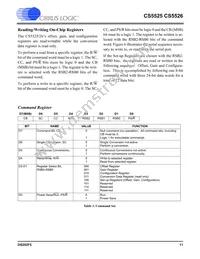 CS5526-BSZR Datasheet Page 11