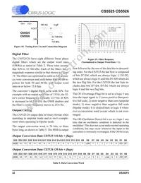 CS5526-BSZR Datasheet Page 22