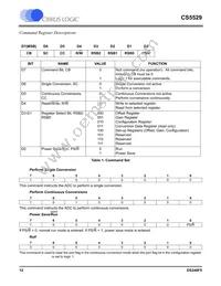 CS5529-ASZR Datasheet Page 12