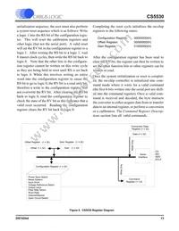 CS5530-CSZ Datasheet Page 13
