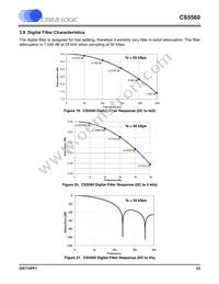 CS5560-ISZR Datasheet Page 23