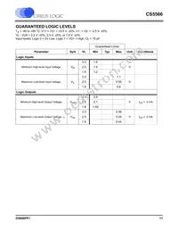 CS5566-ISZR Datasheet Page 11