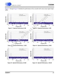 CS5566-ISZR Datasheet Page 21