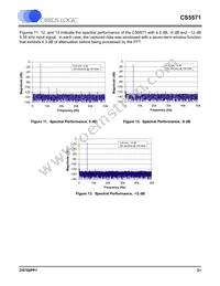 CS5571-ISZR Datasheet Page 21