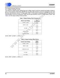CS5581-ISZR Datasheet Page 16