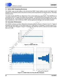 CS5581-ISZR Datasheet Page 20