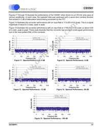 CS5581-ISZR Datasheet Page 21