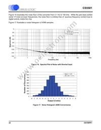 CS5581-ISZR Datasheet Page 22