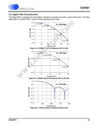 CS5581-ISZR Datasheet Page 23