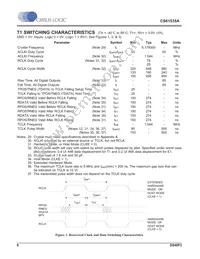 CS61535A-IL1Z Datasheet Page 6