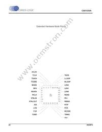 CS61535A-IL1Z Datasheet Page 22