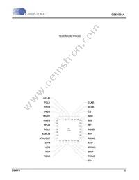 CS61535A-IL1Z Datasheet Page 23