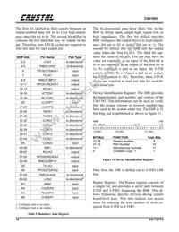 CS61583-IQ5Z Datasheet Page 16