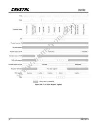 CS61583-IQ5Z Datasheet Page 22