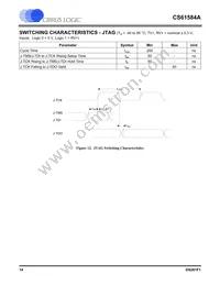 CS61584A-IQ5Z Datasheet Page 14