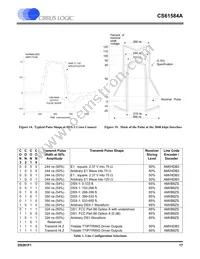 CS61584A-IQ5Z Datasheet Page 17