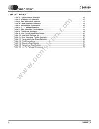 CS61880-IQZ Datasheet Page 6