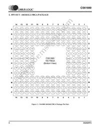 CS61880-IQZ Datasheet Page 8