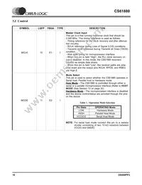 CS61880-IQZ Datasheet Page 10
