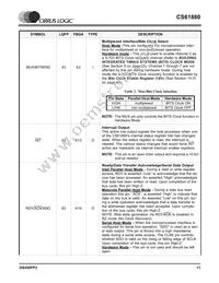 CS61880-IQZ Datasheet Page 11