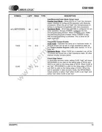 CS61880-IQZ Datasheet Page 13