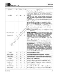 CS61880-IQZ Datasheet Page 17