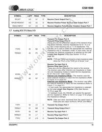 CS61880-IQZ Datasheet Page 19
