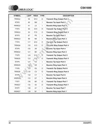 CS61880-IQZ Datasheet Page 20