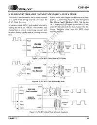 CS61880-IQZ Datasheet Page 23
