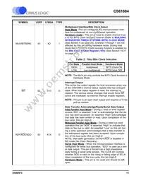 CS61884-IQZ Datasheet Page 11