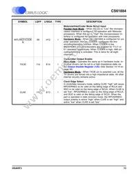 CS61884-IQZ Datasheet Page 13