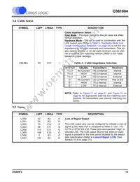 CS61884-IQZ Datasheet Page 15