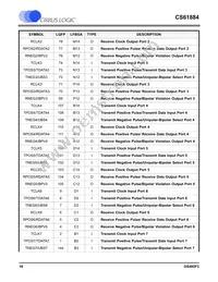 CS61884-IQZ Datasheet Page 18