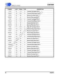 CS61884-IQZ Datasheet Page 20