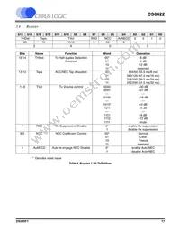 CS6422-CSZR Datasheet Page 17