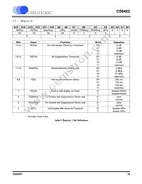 CS6422-CSZR Datasheet Page 19