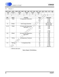 CS6422-CSZR Datasheet Page 22