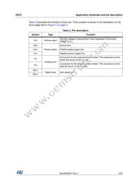 CS70P Datasheet Page 5