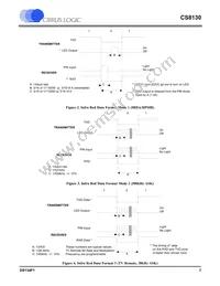 CS8130-CSZR Datasheet Page 7